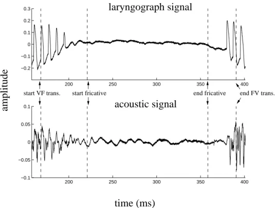 graph signal on the left channel, recorded at 16bit, with a sampling frequency of 48kHz.