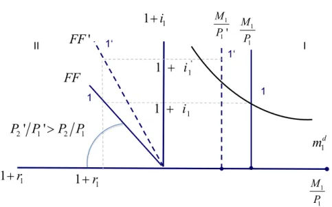 Figure 5: Anticipated monetary expansion  