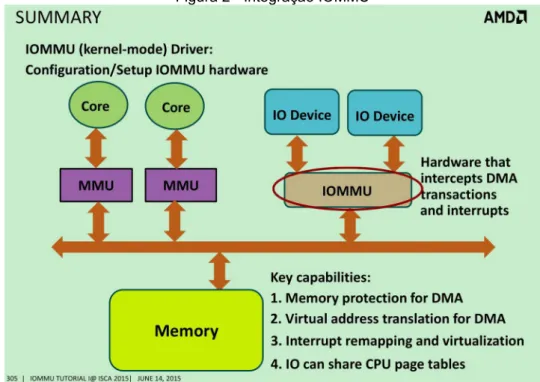 Figura 2 - Integração IOMMU