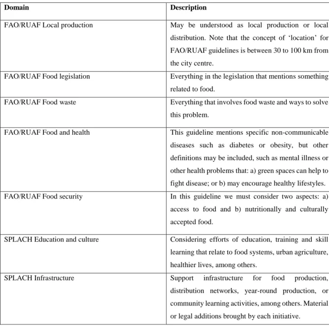Table 1. FAO/RUAF/SPLACH analytical framework 