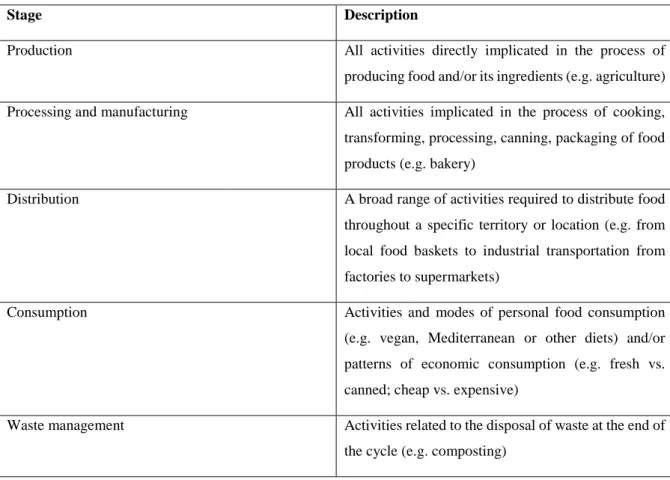 Table 3. Delgado's typologies in detail 