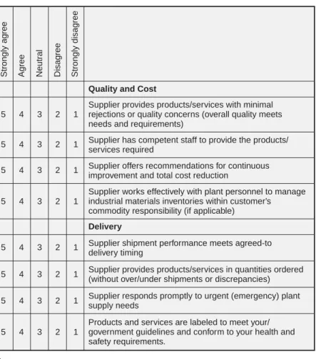 Figure 11.1  Example customer satisfaction survey.