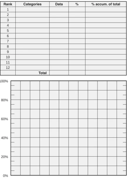 Figure 12.1  Blank Pareto analysis sheet.