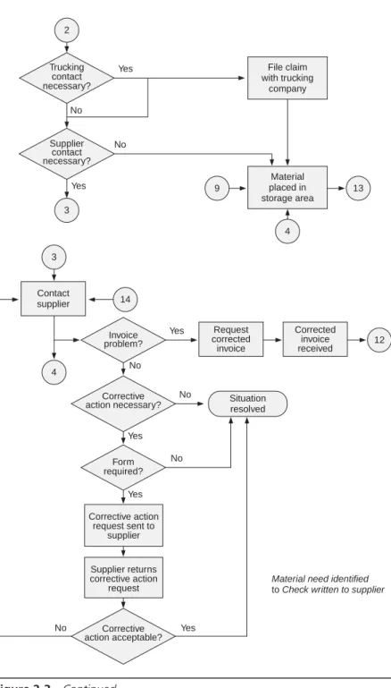 Figure 2.3  Continued.