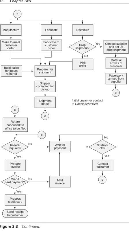 Figure 2.3  Continued.