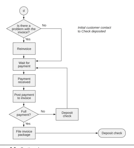 Figure 2.3  Continued.