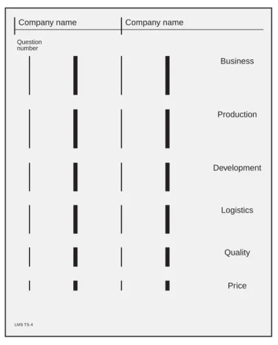 Figure 5.2   Form to tabulate the data in each of the areas that have  been selected.