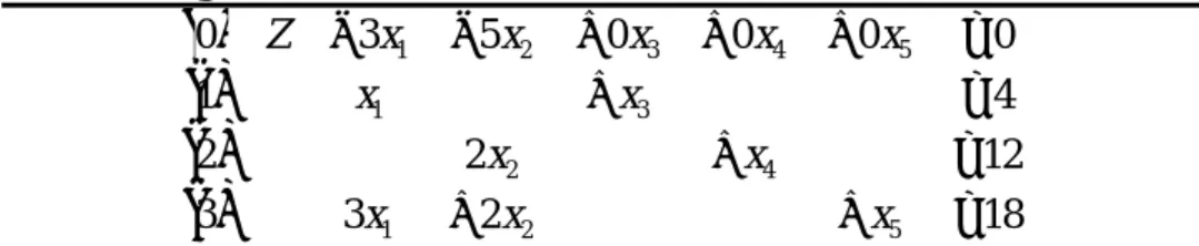 Table 3 compares the initial, algebraic form with a new, tabular form. 