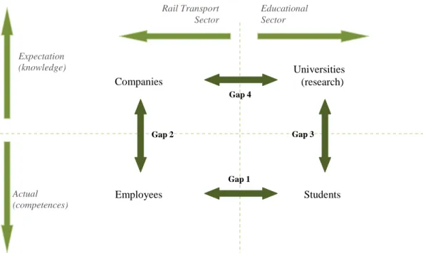 Figure 4.18 - The Four Gaps Framework 