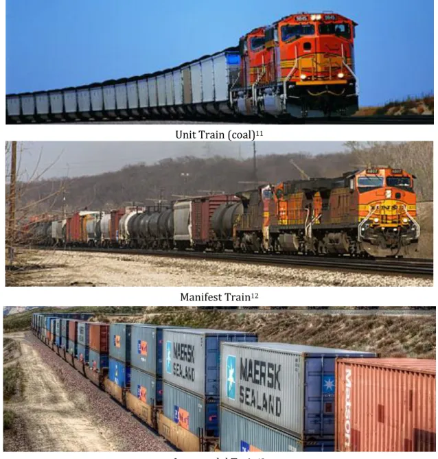 Figure 2.5 - Three Types of U.S. Freight Trains