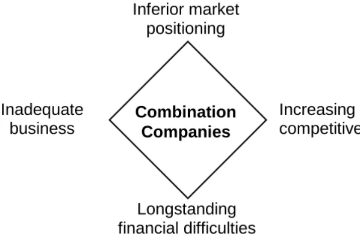 Figure 2 – Challenges facing combination companies