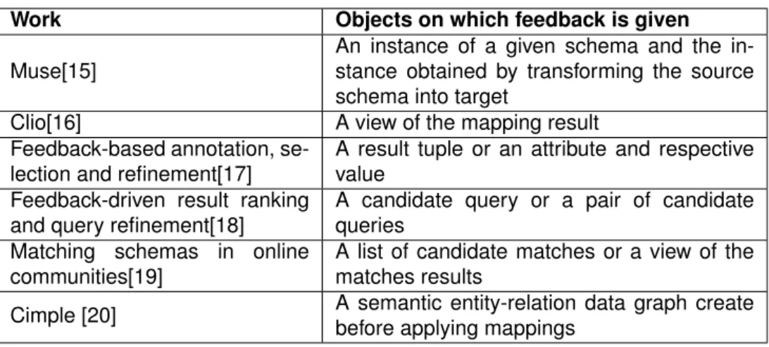 Table 3.1: Manual Mapping Approaches