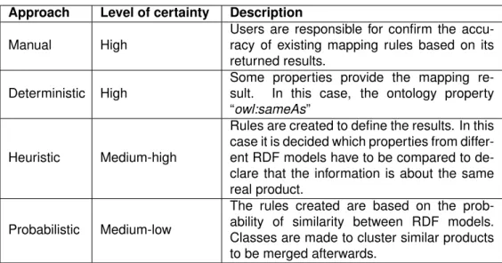 Table 3.2: Different Mapping Approaches