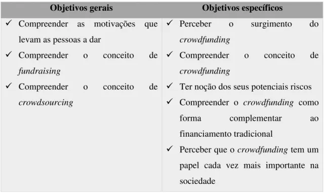 Tabela 2 : objetivos gerais e específicos 