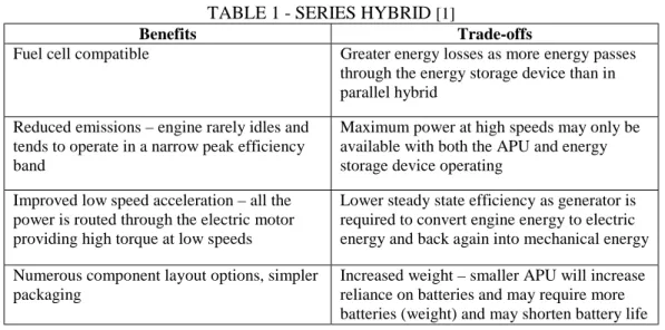 TABLE 1 - SERIES HYBRID [1]