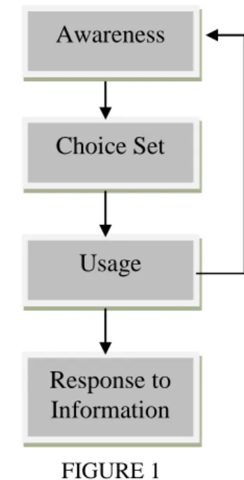 Figure 1 presents the behavioral framework for VMS usage and response to VMS information acquisition