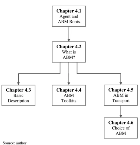Figure 4.1 - Structure of Chapter 4