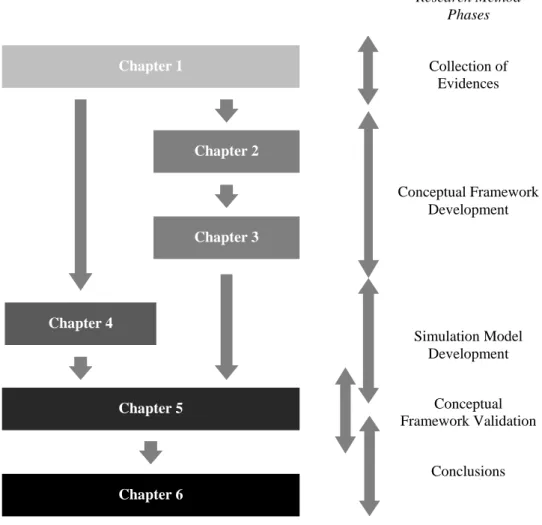 Figure 1.15 – Outline of the research work 