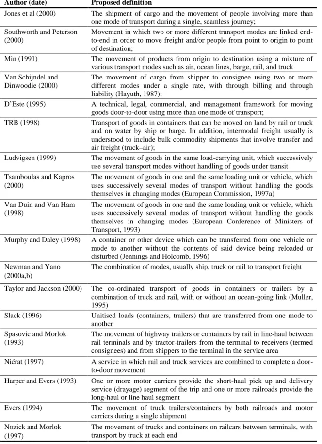 Table 2.1 – Intermodal Transport definitions  Author (date)  Proposed definition  