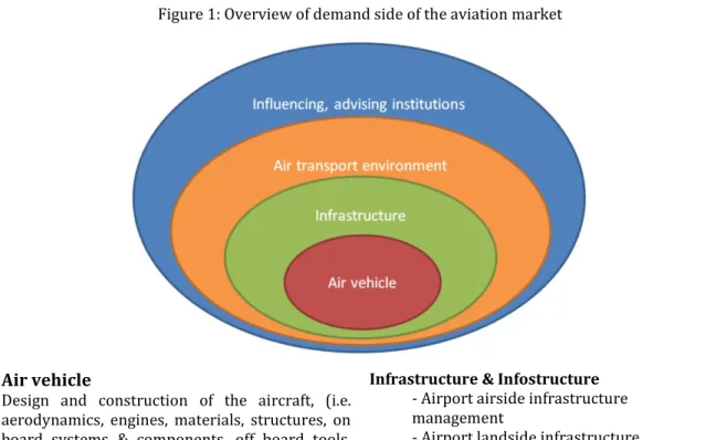 Figure 1 depicts the overview of the demand side of the aviation labour market.