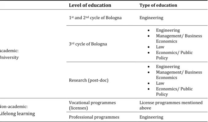 Table 2 summarizes the various supply entities that will be covered by the EDUCAIR project