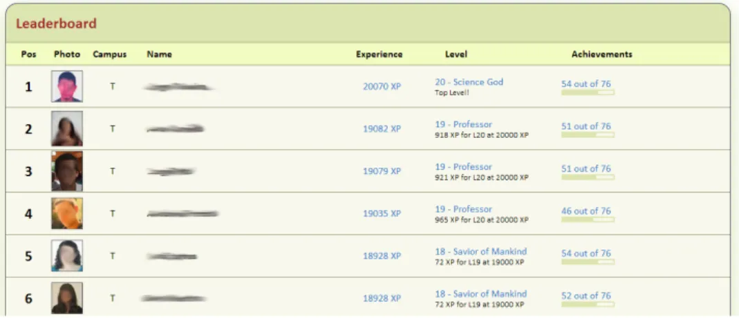 Figure 2. The MCP leaderboard. 