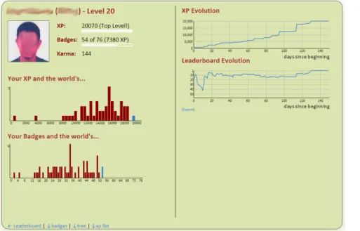 Figure 4. The student dashboard. 