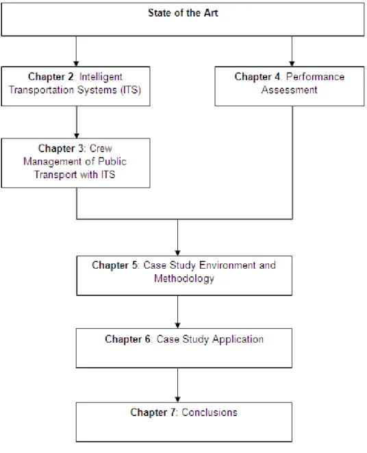 Figure 1.1 – Framework of the dissertation 