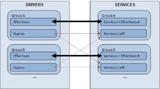 Figure 5.3 – Crew Management at Carris 