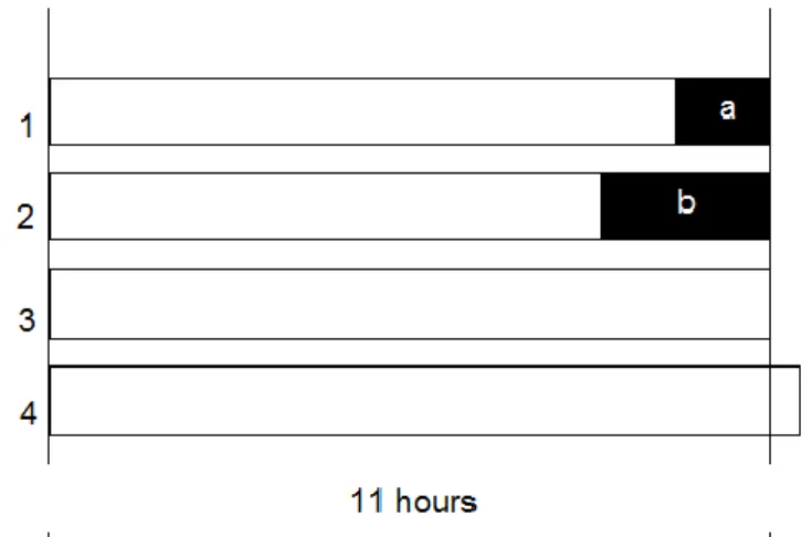 Figure 6.1 – Transformation of I 1  in a dimensionless factor 