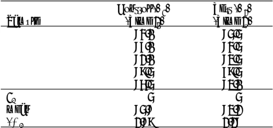Table E-5.  Example of Student’s Two-Sample t Test Control (X 1 ) Test (X 2 )