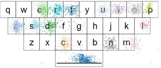 Figure 4.9: Touch (lift) points for all participants in walking / one-hand portrait condition.