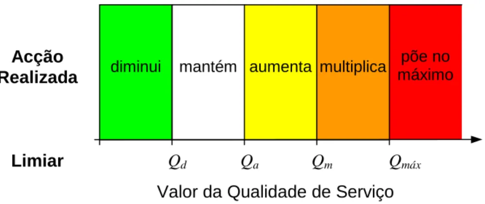 Figura 3.13: Funcionamento da regra adjust_increment.