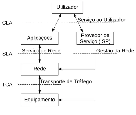 Figura 5.6: Serviços e acordos.
