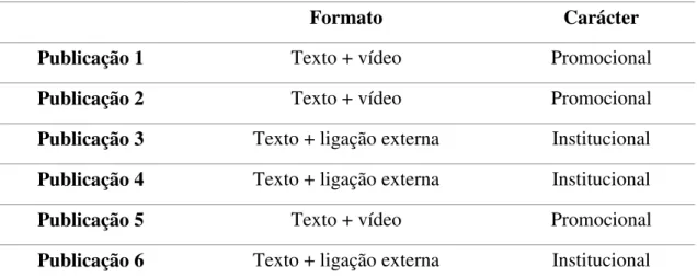 Tabela 1 – Classificação das publicações no mês de fevereiro de 2010
