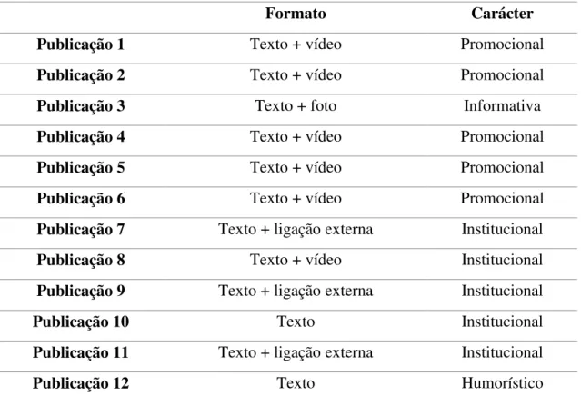 Tabela 3 - Classificação das publicações no mês de abril de 2010 