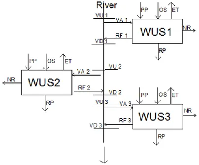 Figure  10  –  General  schematic  of  the  WUS  display  throughout  the  main  source  with  all       variables defined