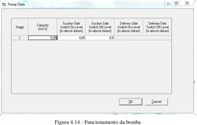 Figura 4.14 - Funcionamento da bomba