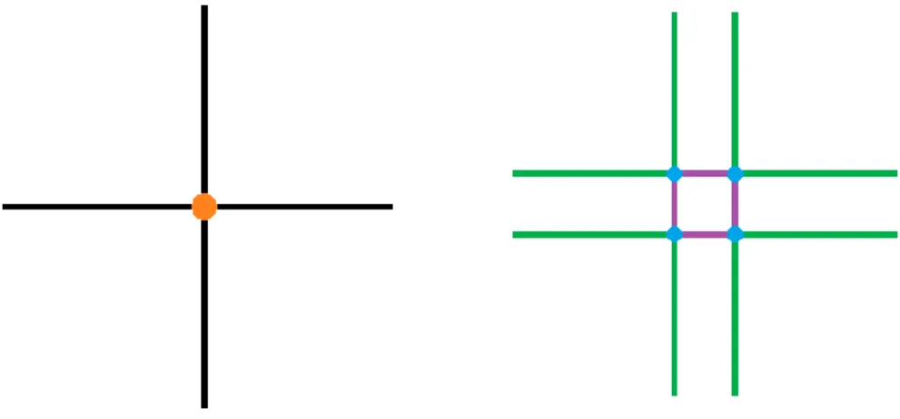Figura 2.4 - Exemplo da geração da rede pedonal através de buffer. 