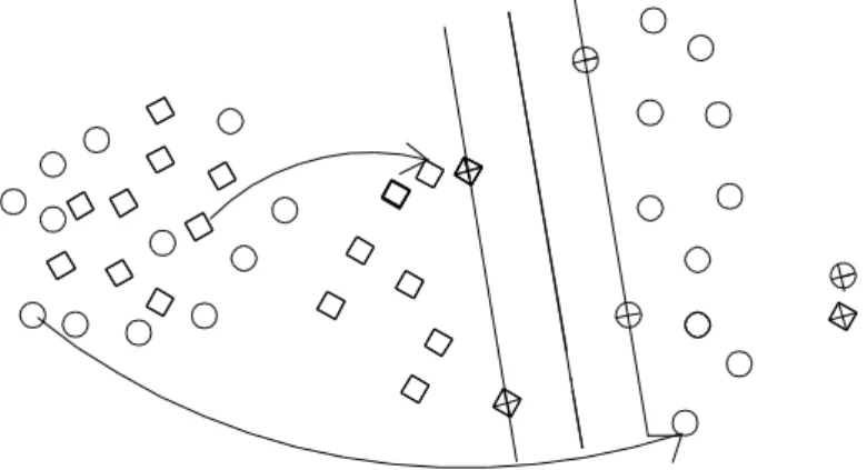 Figura 3 - Exemplo de uma transformação MVSs. 