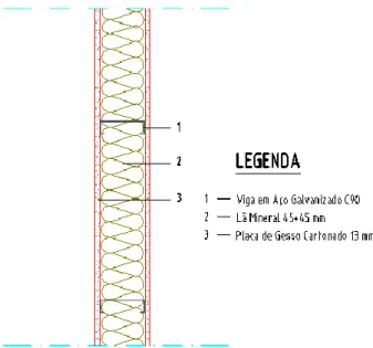 Figura 3.8: Solução construtiva de parede interior 