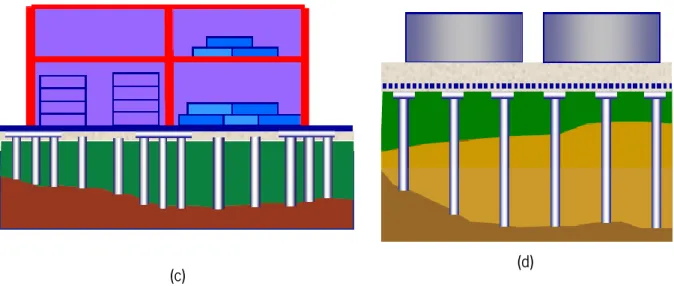 Figura 6 - Domínios de aplicação: (a) rodovias; (b) aterro de acesso a uma obra de arte; (c) pavimentos e fundações de uma  plataforma industrial; (d) reservatórios (Jenck 2005)