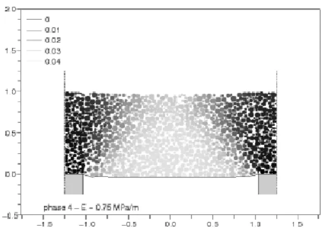 Figura 19 - Perfil de deslocamentos das partículas numa secção vertical da camada granular entre duas inclusões H=1 m,  E=0,75 (Chevalier 2008 b)