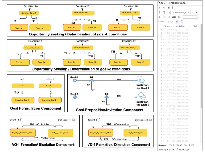 Figure 5. Illustration of the integrated model of the CVPP-E manager. 