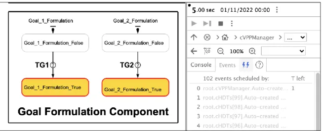 Figure 7. Goal formulation component illustrating the formation of goals 1 and 2. 