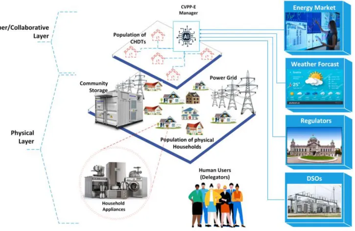 Figure 1. A high-level view of the CVPP-E framework. 