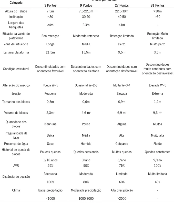 Tabela 7 – Sistema de classificação RHRSm2.