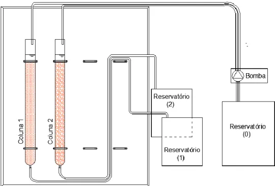 Figura 9 Esquema da instalação experimental com o sistema de filtração reativa a funcionar  em sistema aberto