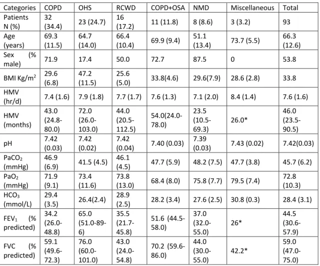 Table 1. Patients characteristics 