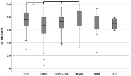 Figure  2.  Cumulative  distribution  of  the  S3-NIV  questionnaire  total  score  in  the  study  population 